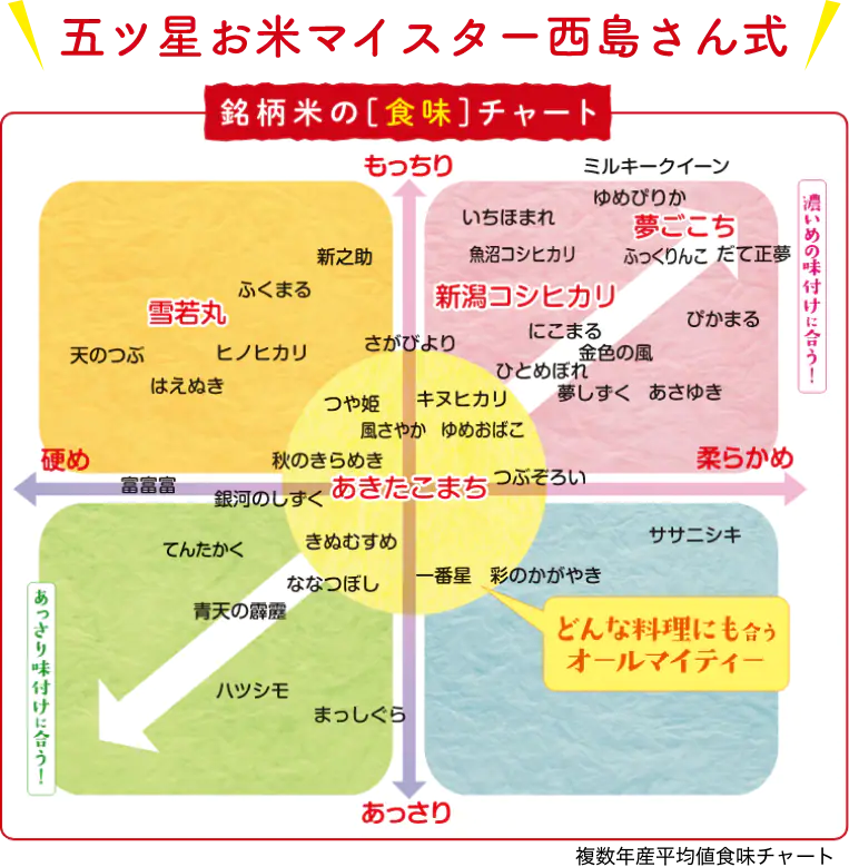 値段が高くても正直、違いが分からないｏｒ分からない自信があるもの