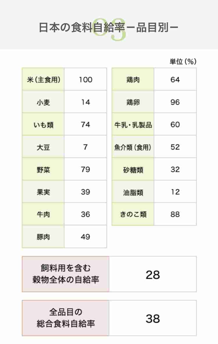 インド、小麦輸出を即時停止-国内の食糧安全保障を優先