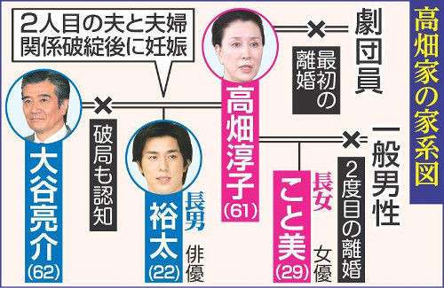 高畑裕太、28歳最新ショットが「カッコいい」と反響！騒動後に遺品整理職→介護職3年勤務が話題に