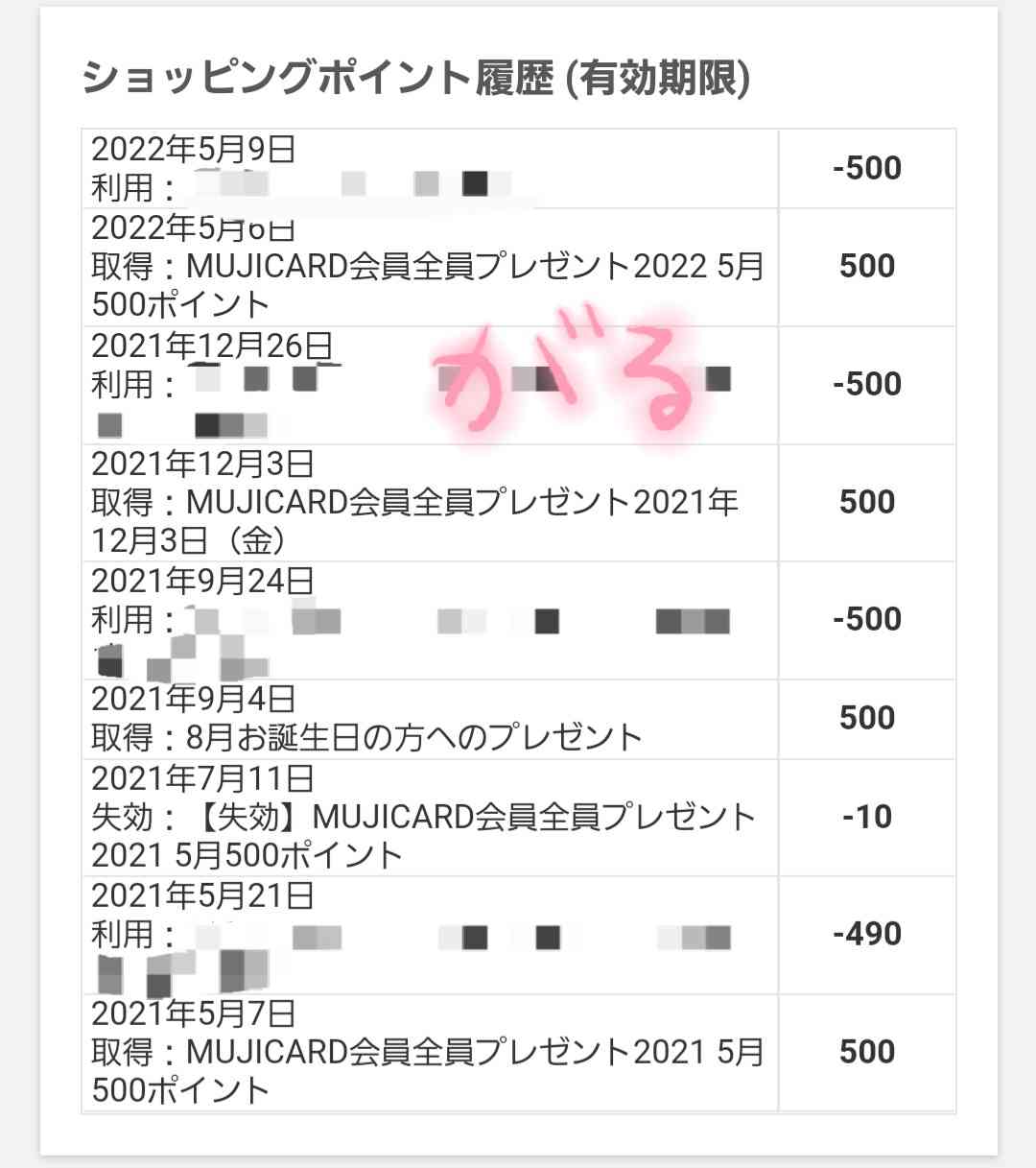 ポイントやクーポン改悪になったもの