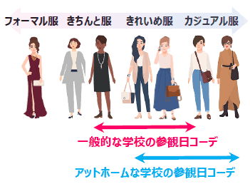 き、気まずい…参観日でママが「私やらかした？」と焦った言動