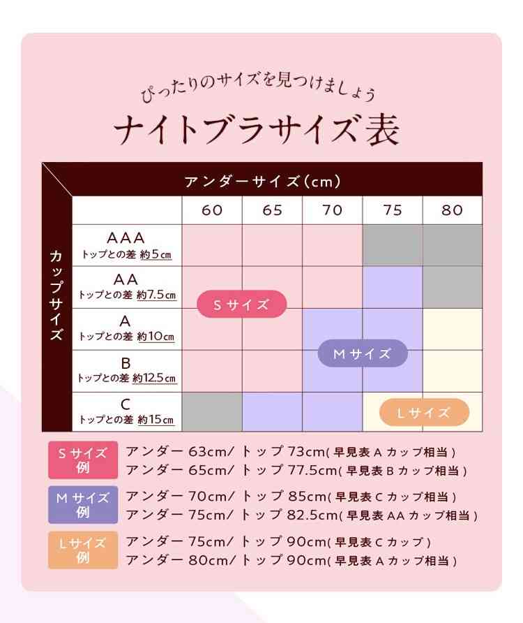 ナイトブラってどうなの？