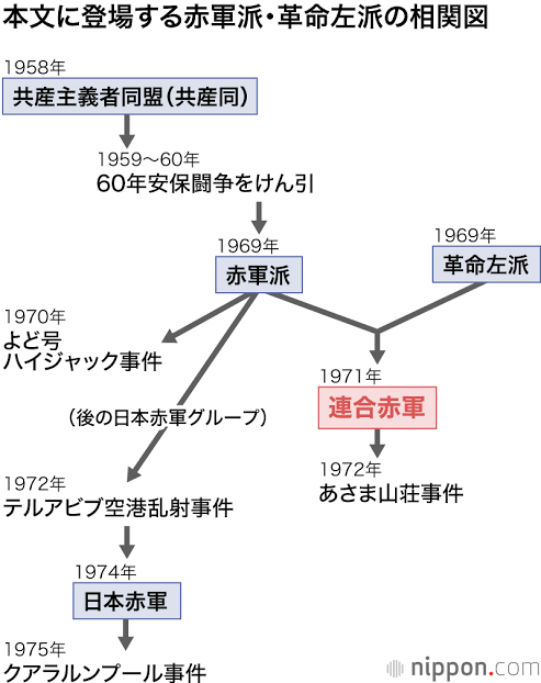 日本赤軍の重信房子・元最高幹部が出所　反省と謝罪つづる手記公開