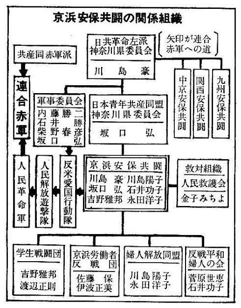 日本赤軍の重信房子・元最高幹部が出所　反省と謝罪つづる手記公開