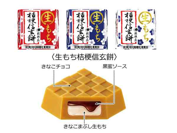 好きなチロルチョコの味は？
