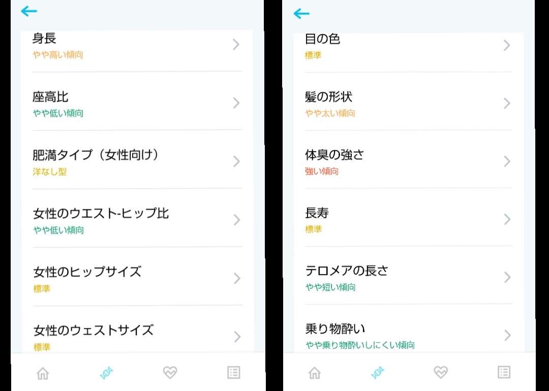 【肌質】遺伝子検査【ダイエット】
