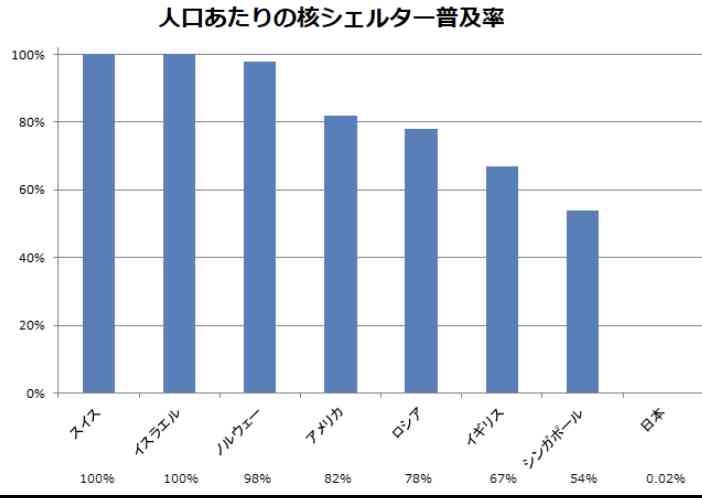 北ミサイル念頭　都が地下鉄駅など避難施設に