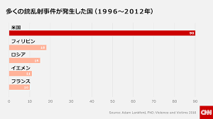 テキサス小学校銃乱射、犠牲になった教師の夫が心臓発作で死去。「深い悲しみが原因」と甥が伝える