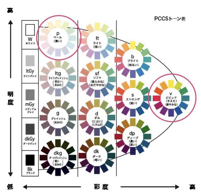 【パーソナルカラー】ブルベ冬（ウィンター）の集い