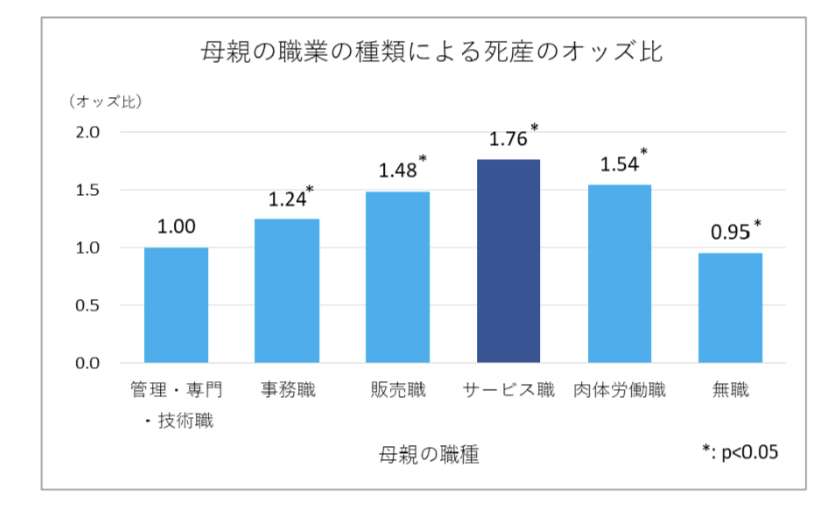市販弁当や冷食が多い妊婦、死産と関連 名古屋市立大研究チーム