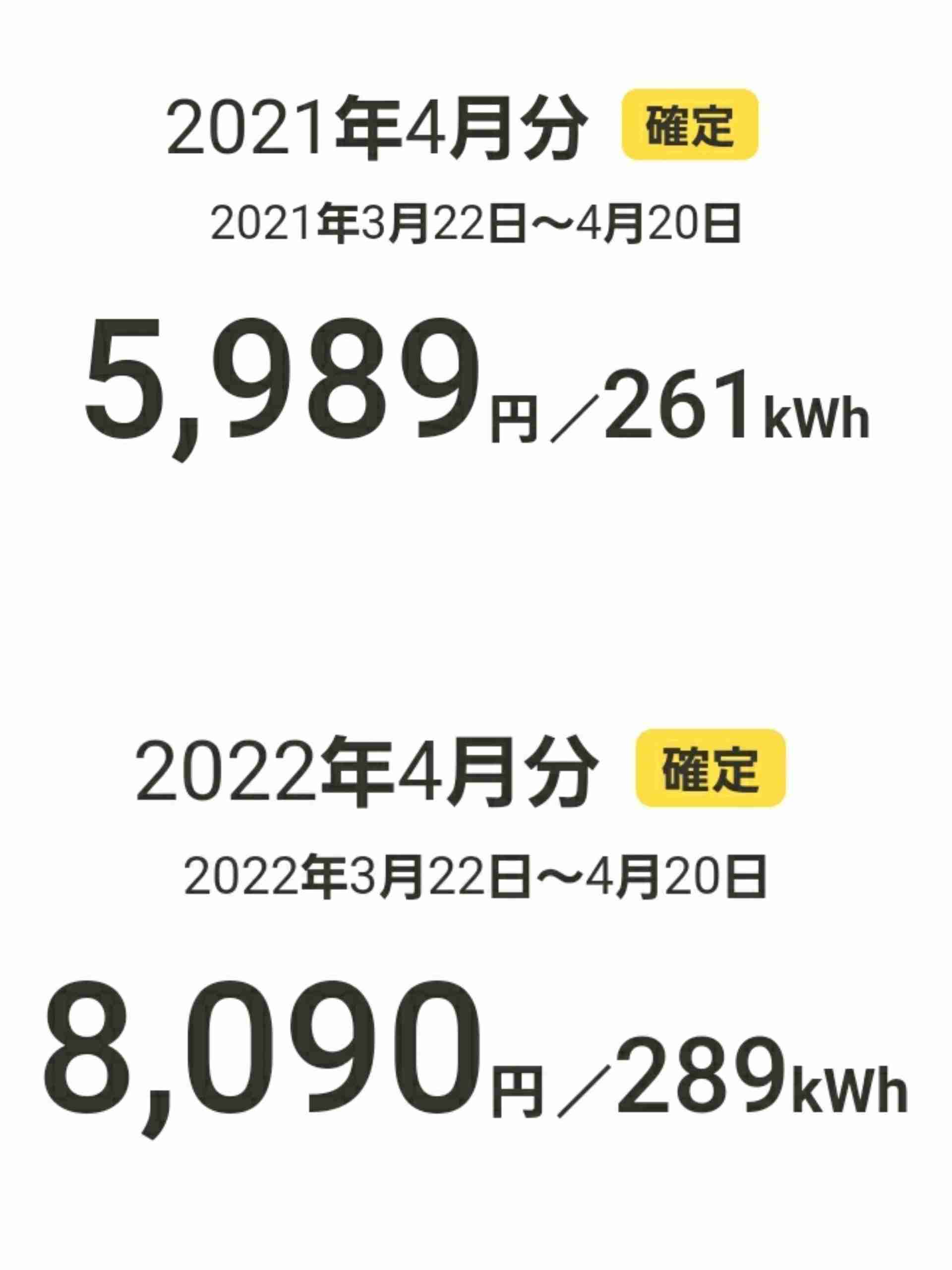 光熱費どれくらい値上がりしましたか
