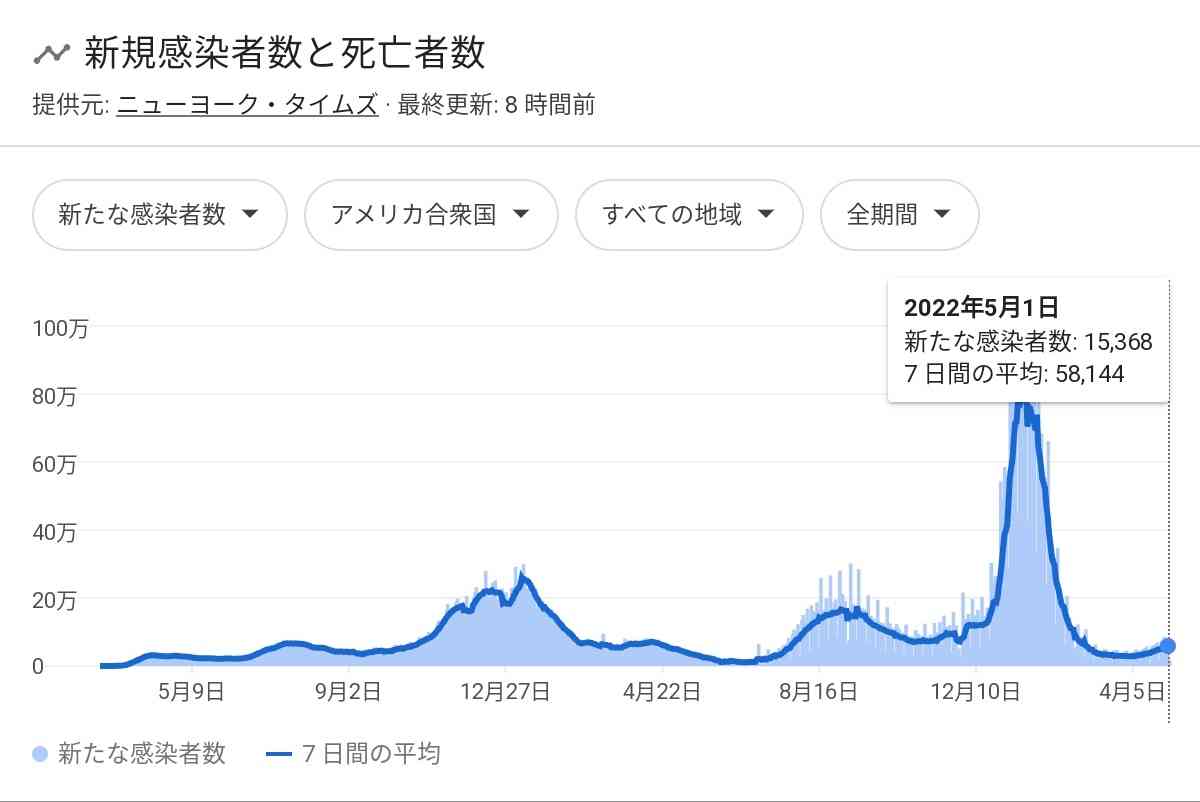 コロナは今後どうなっていくと思いますか？