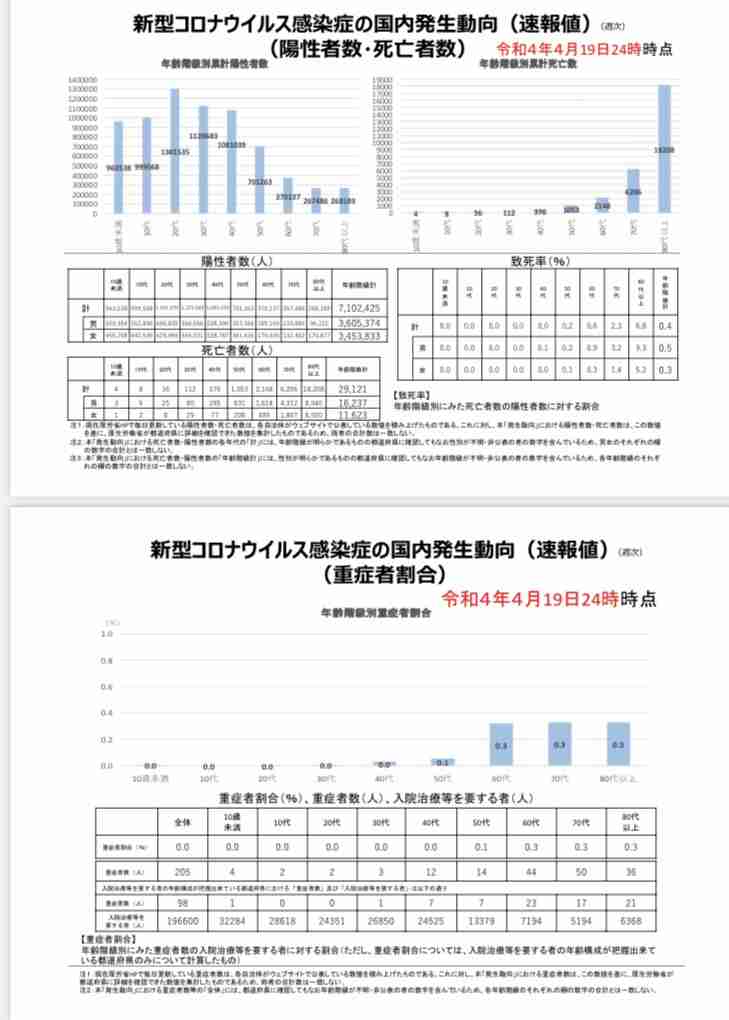 コロナは今後どうなっていくと思いますか？