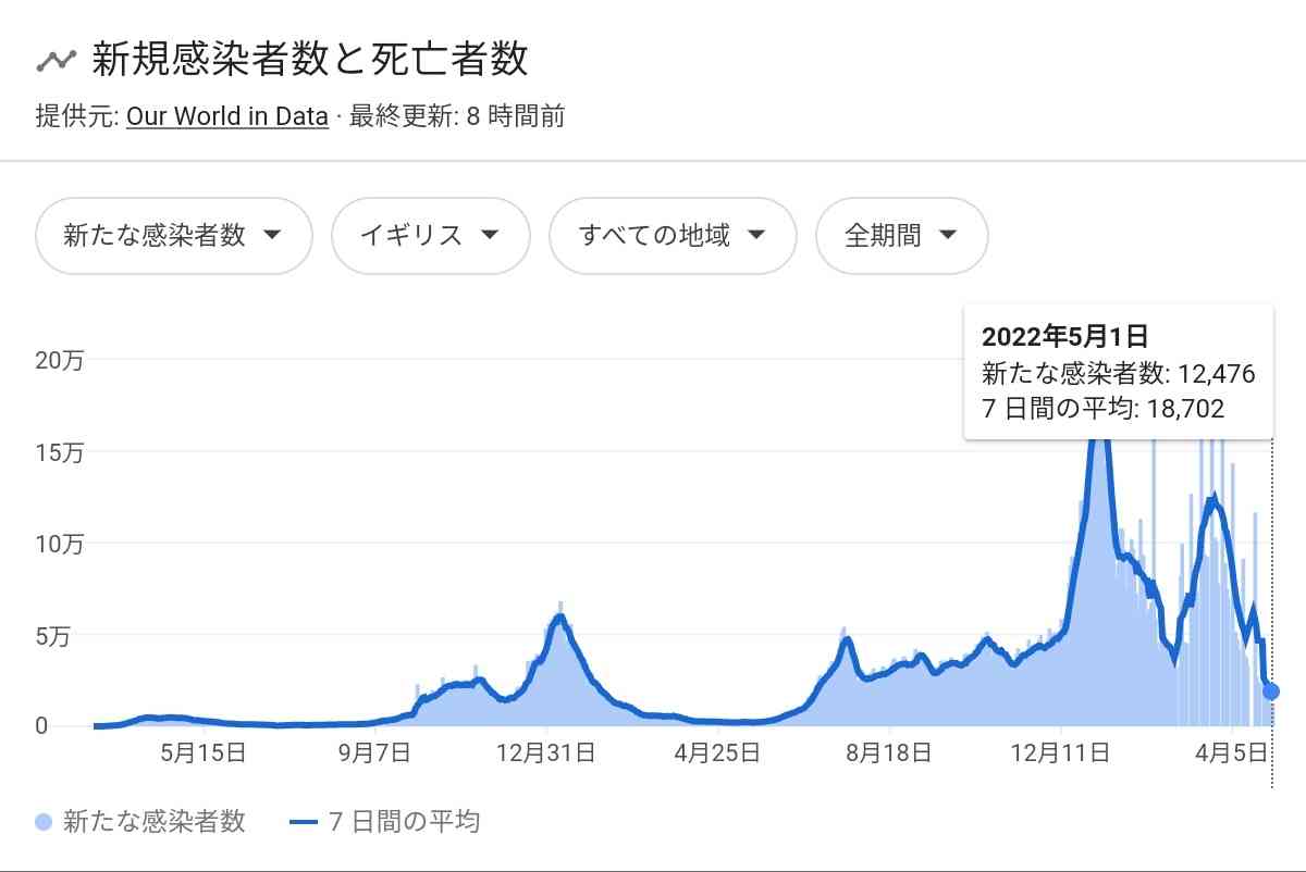 コロナは今後どうなっていくと思いますか？