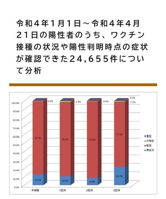 コロナは今後どうなっていくと思いますか？