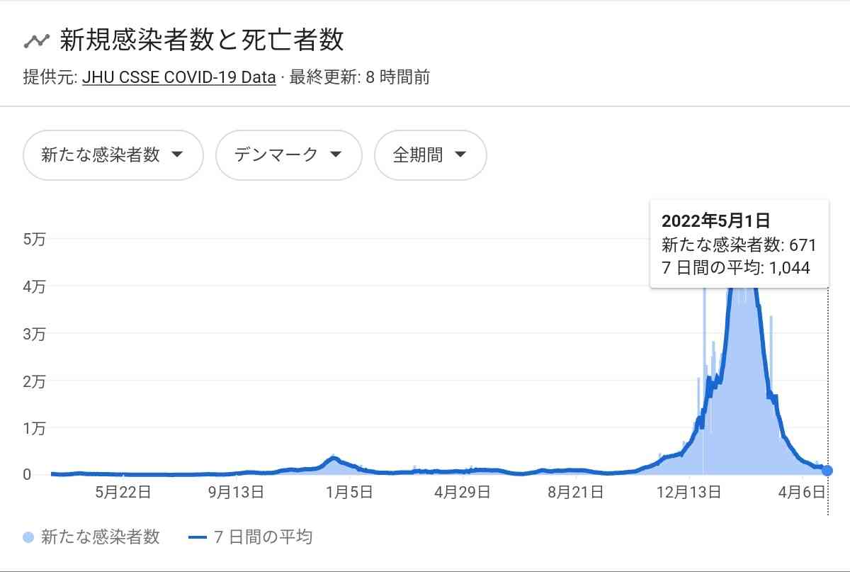 コロナは今後どうなっていくと思いますか？
