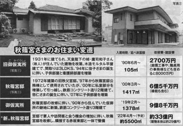 その料金は適正かと思うこと