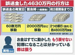 4630万円誤送付「返還は難しい」「手元に残っていない」 24歳男性の弁護人が会見 山口・阿武町