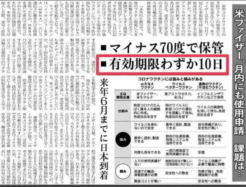 ワクチン4回目接種 25日から開始