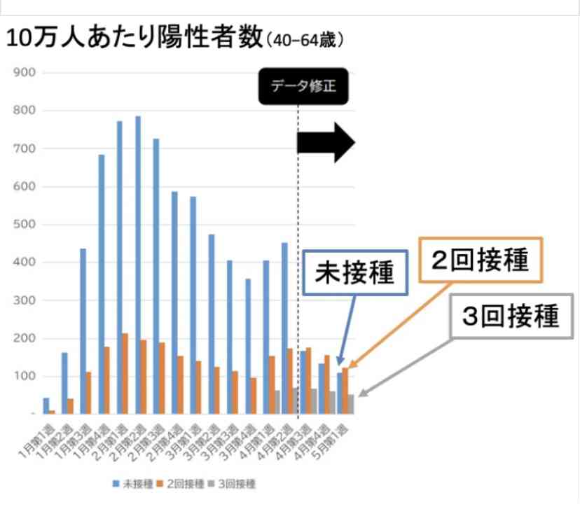 ワクチン4回目接種 25日から開始