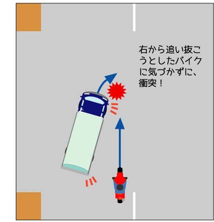 少年二人乗りのバイク、右側から追い抜き図り女性運転の軽と衝突…同乗少年死亡