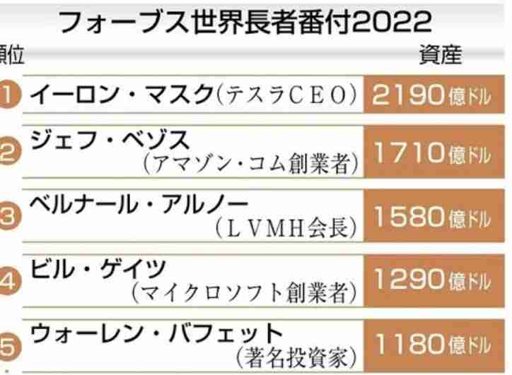 朝倉未来、2500万円の高級腕時計を購入し感慨「ついに俺もこれを身に着ける男になったか」