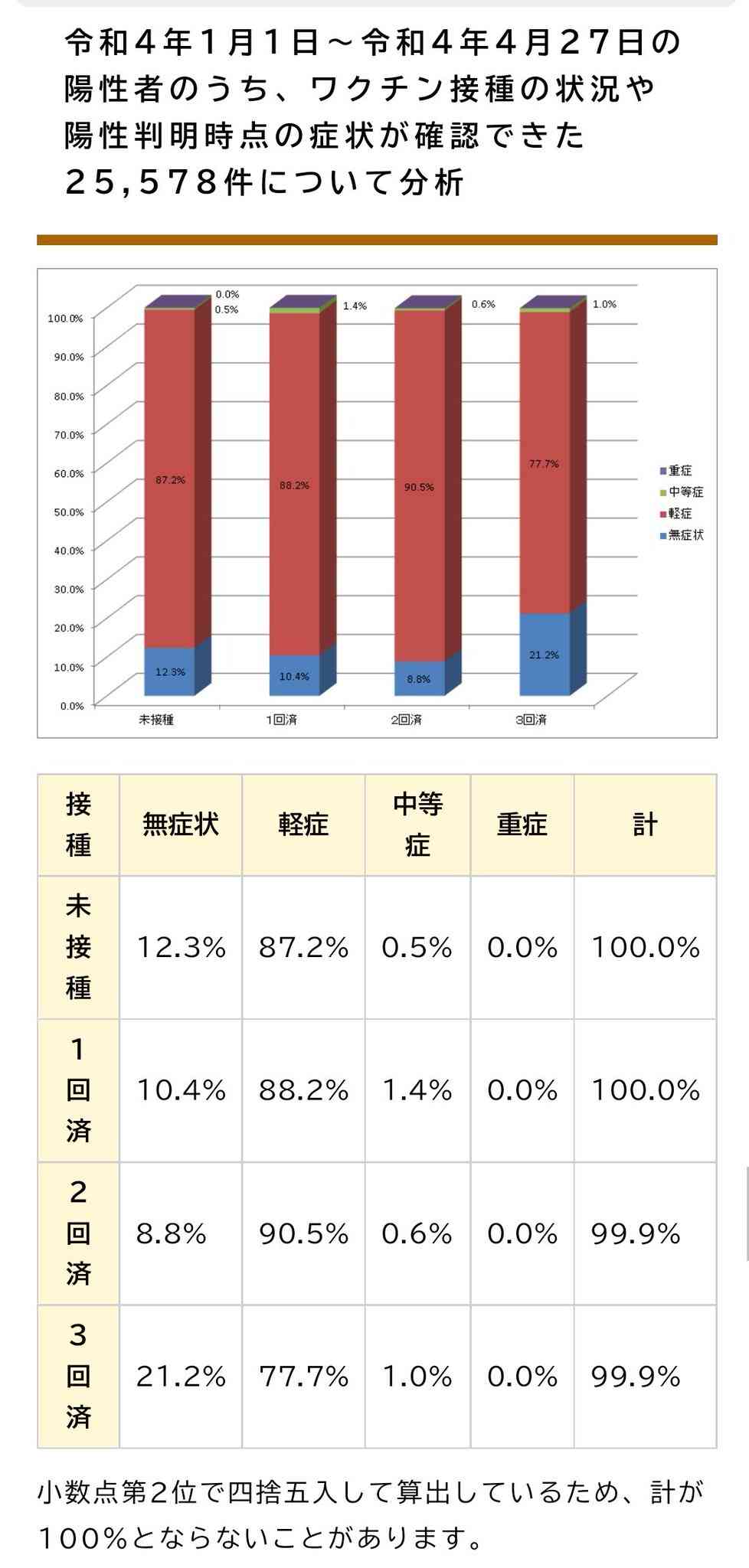 子どもの急性肝炎が新たに5例 原因不明 国内で12例に