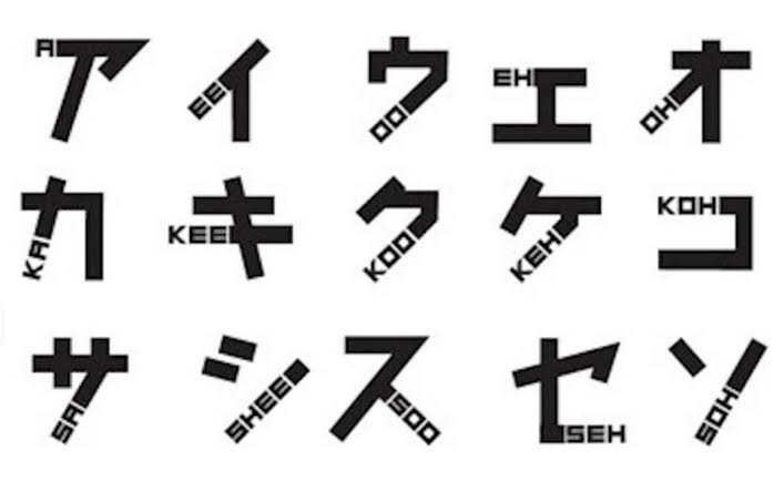 外国人からみて「難しいだろうな」と思う日本語