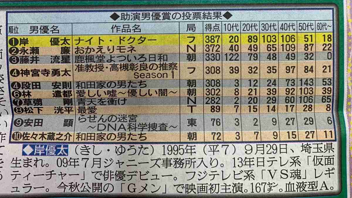 King & Prince平野紫耀、独特な英単語センスが話題「斬新」「発想力がすごい」
