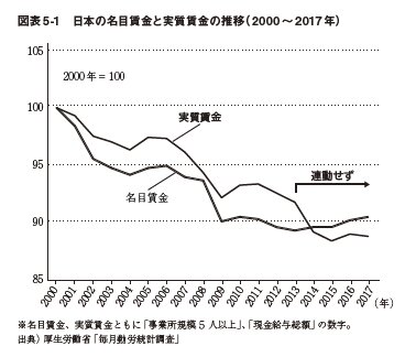 インフレ率日本2%、米国8％——日本の物価はまだまだ「安い」!
