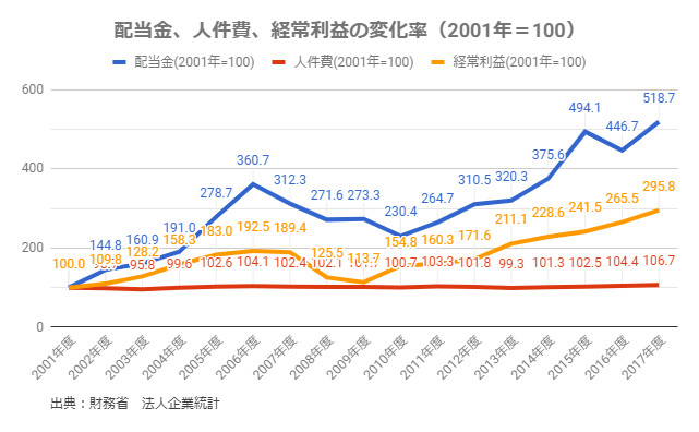 インフレ率日本2%、米国8％——日本の物価はまだまだ「安い」!