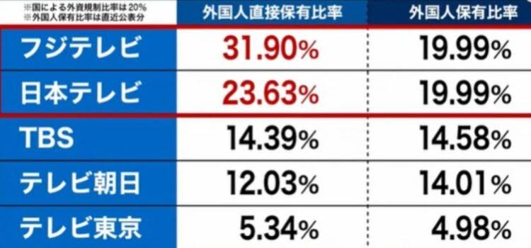 日本71位に後退 報道自由度、大企業の影響力で「自己検閲」