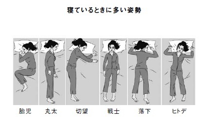 寝る体勢ってどんな感じですか？