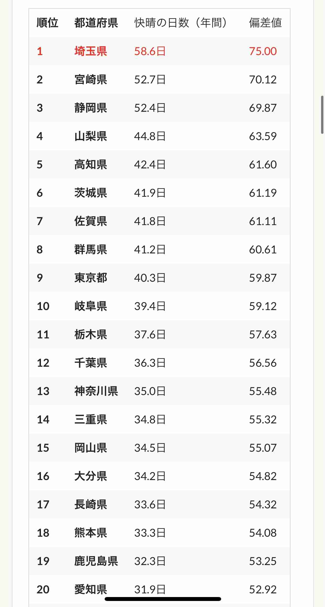ほどよい田舎で都会の街はどこですか？
