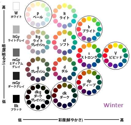 パーソナルカラーを実感するときpart3