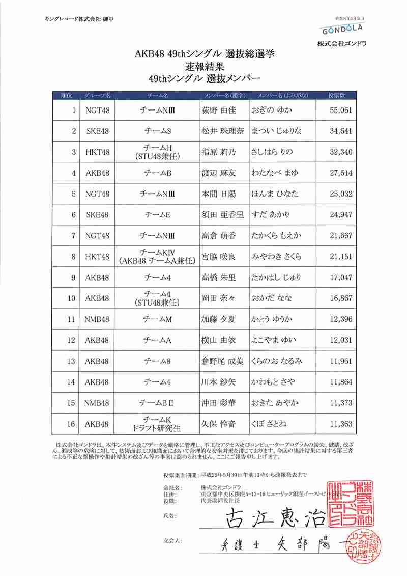 荻野由佳、ホリプロ退社を発表　「思い切ってここで一度リセット」と思い明かす