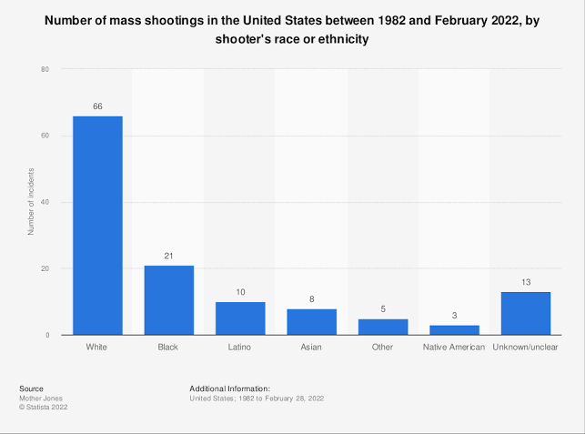 米NY州のスーパーで銃乱射、10人死亡 動機は人種的偏見