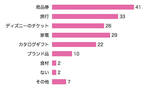 懸賞で当選したすごいモノを教えて!たまには景気がいい話をしよう 回答まとめ