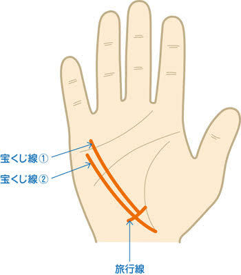 懸賞で当選したすごいモノを教えて!たまには景気がいい話をしよう 回答まとめ