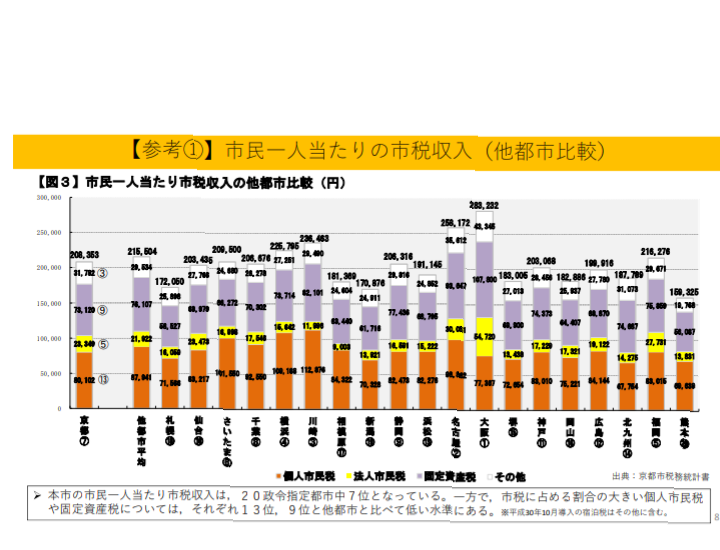 カズレーザー　財政難の京都市、エレベータードア漆塗り改修に500万円「使っちゃう体質なんだと」
