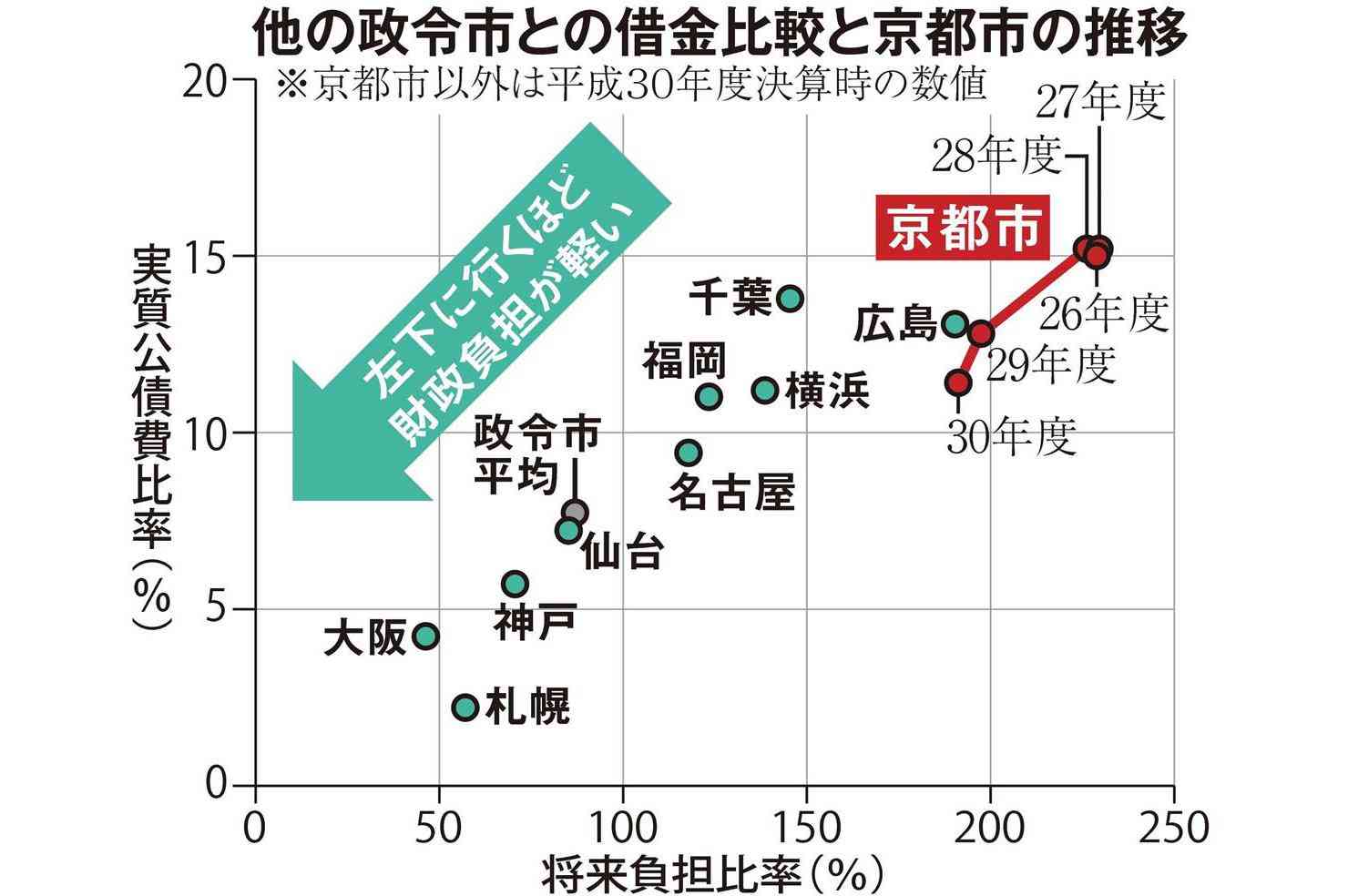 カズレーザー　財政難の京都市、エレベータードア漆塗り改修に500万円「使っちゃう体質なんだと」