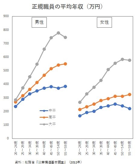 なぜ日本は女性研究者が少ないのか　200人調査で見えた「家庭との両立の難しさ」と「無意識の偏見」