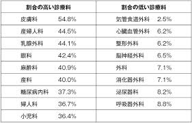 なぜ日本は女性研究者が少ないのか　200人調査で見えた「家庭との両立の難しさ」と「無意識の偏見」