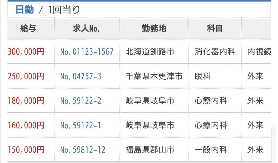 収入源がよくわからない職業