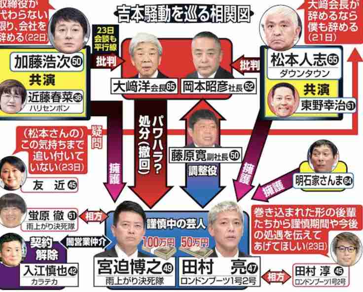 宮迫博之が松本人志との〝関係性〟語る 千原せいじニヤリ「完全に楯突いたな!」