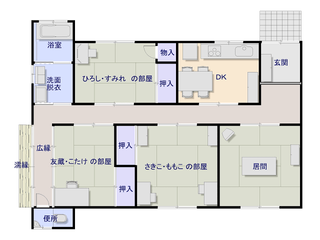 年収と家賃【賃貸限定】
