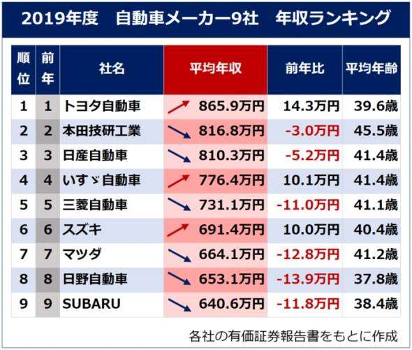 100万人に能力開発・再就職支援、年内にも「資産所得倍増プラン」策定