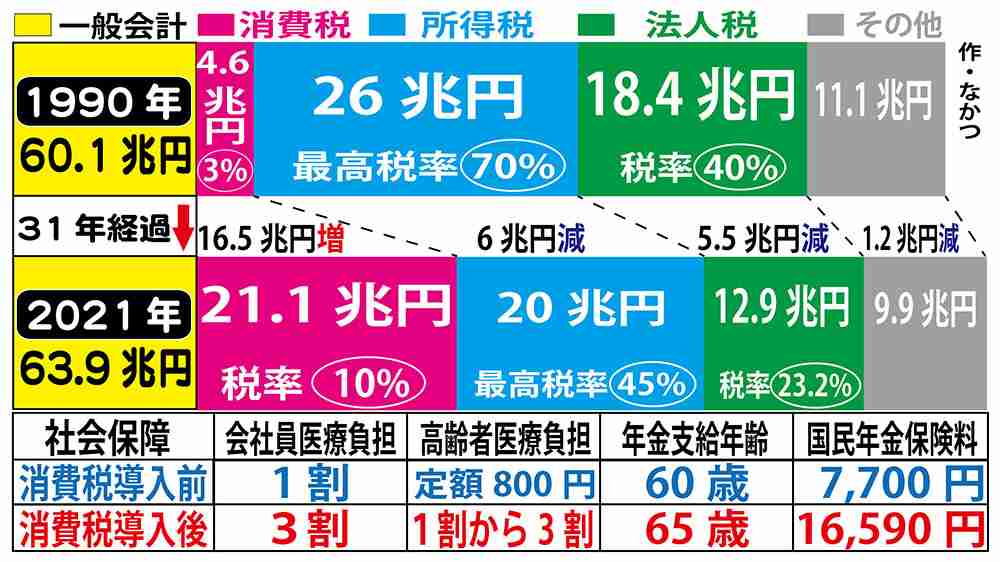 100万人に能力開発・再就職支援、年内にも「資産所得倍増プラン」策定