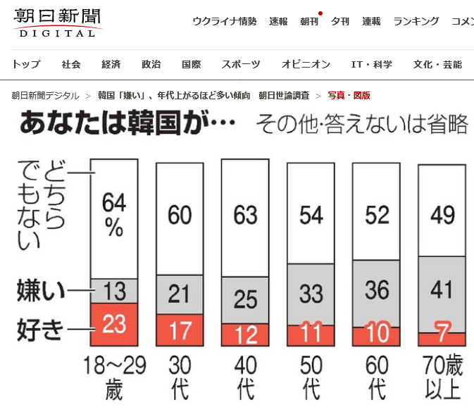 ガルちゃんで知った意外な事実part2