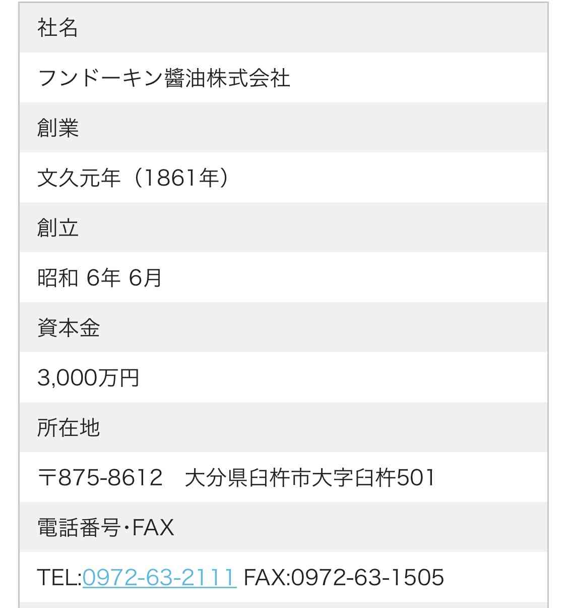 信用している食品メーカー